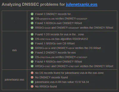 DNSSEC Analyzer