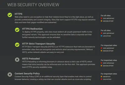 WEB SECURITY OVERVIEW