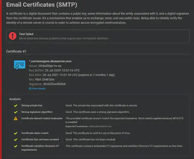 Email Certificates (SMTP) Hardenize